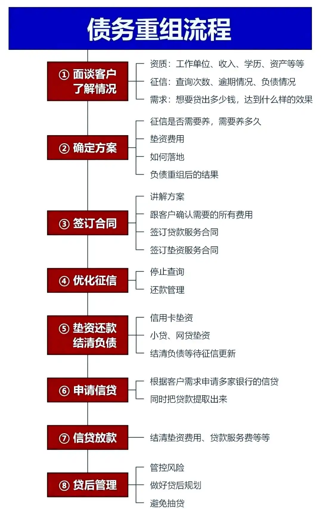 在博爱，中小企业也可以债务重组吗？